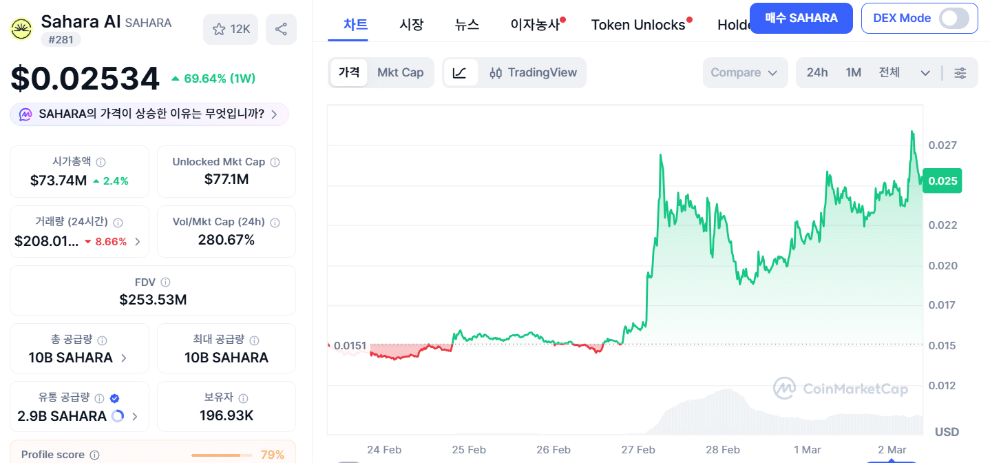 사하라에이아이 시세