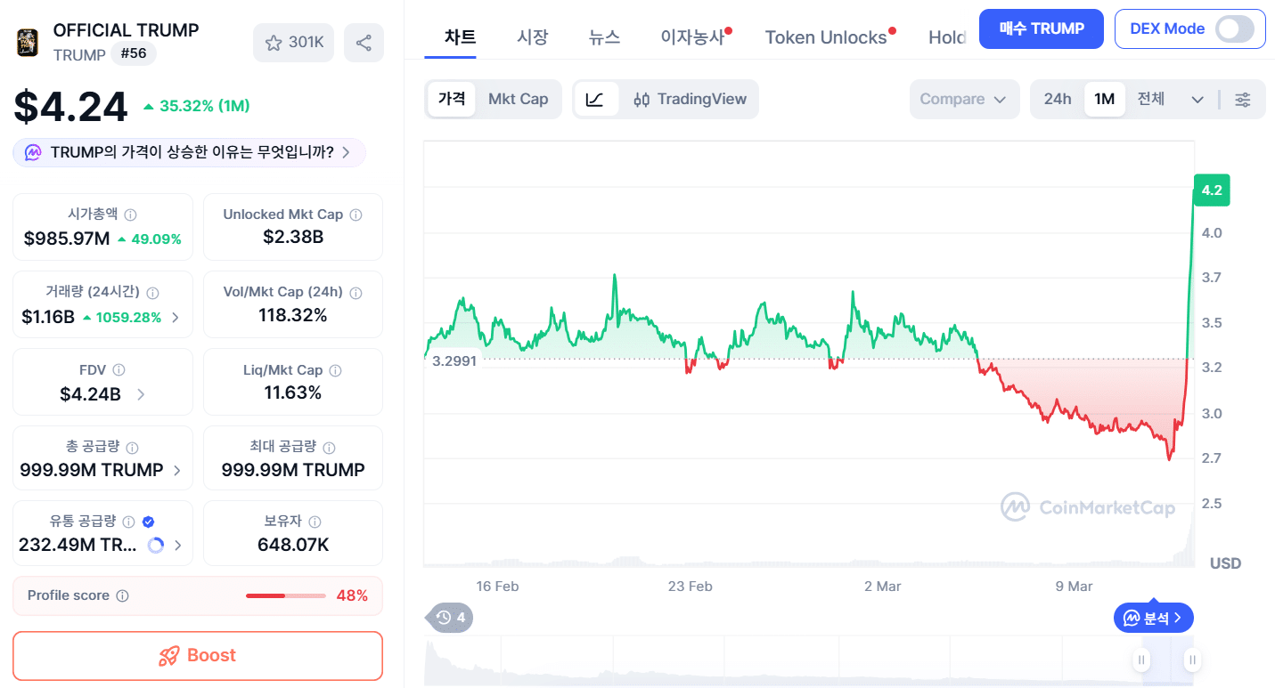 트럼프 코인 시세