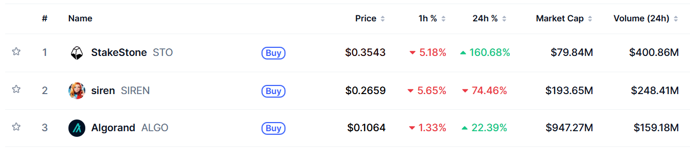 코인마켓캡 트렌딩 코인