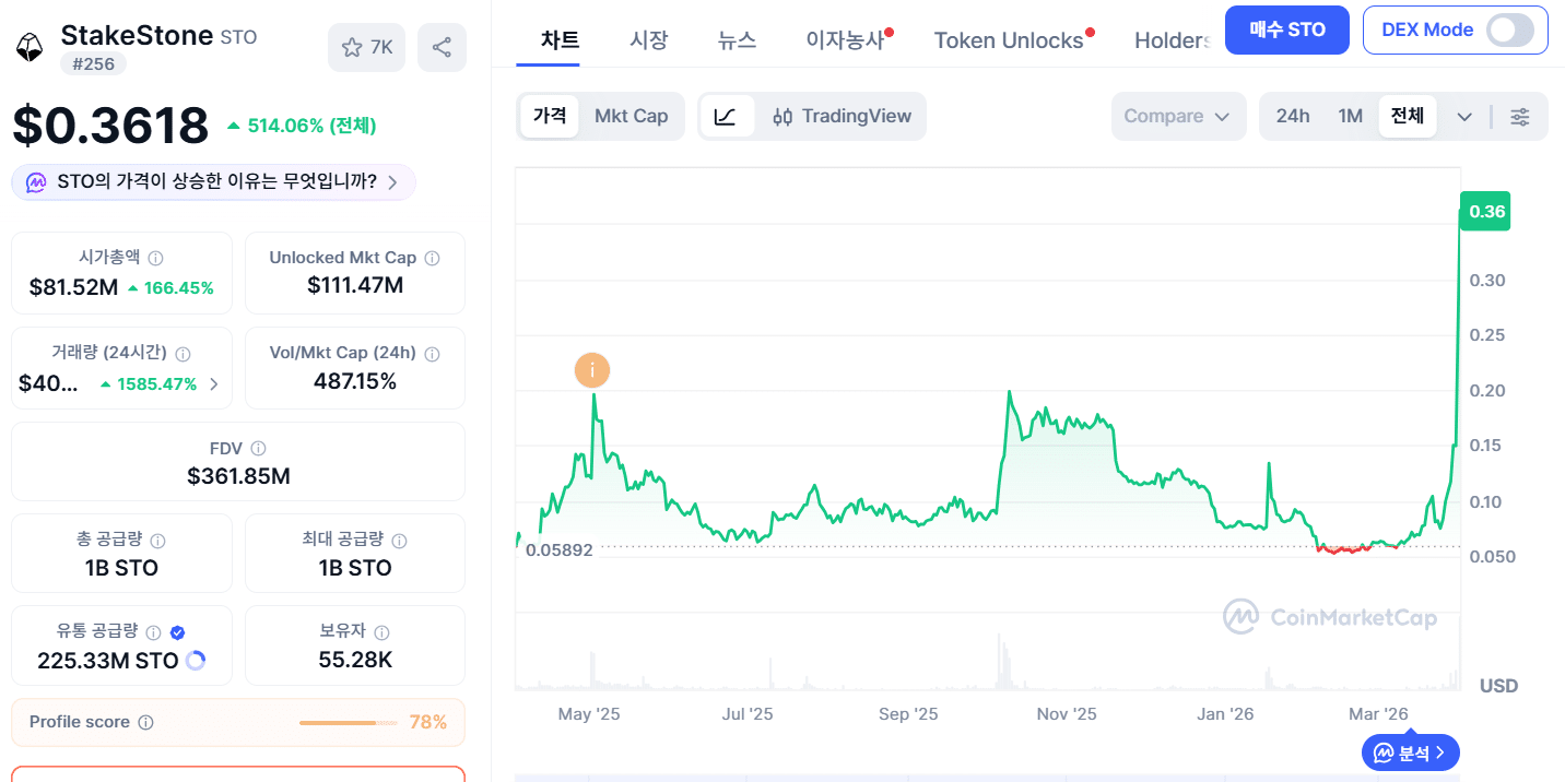 스테이크스톤 가격 급등