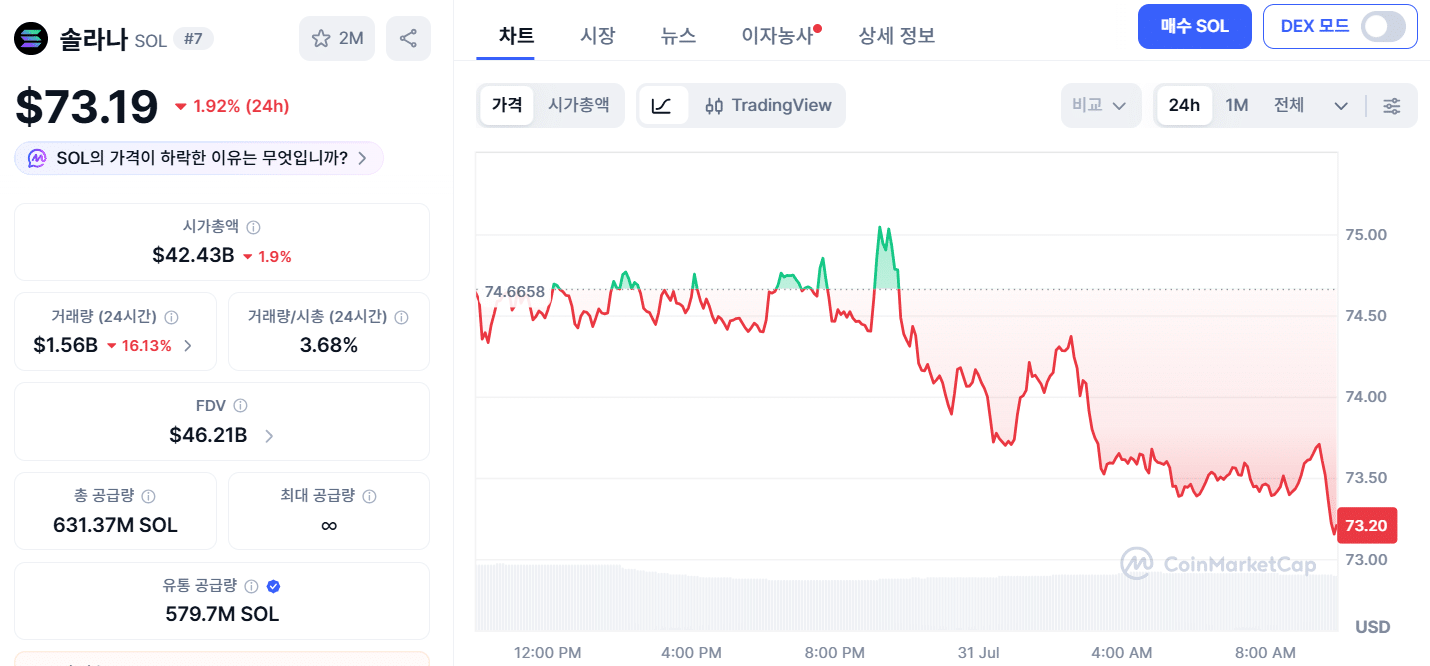 솔라나 가격 현황