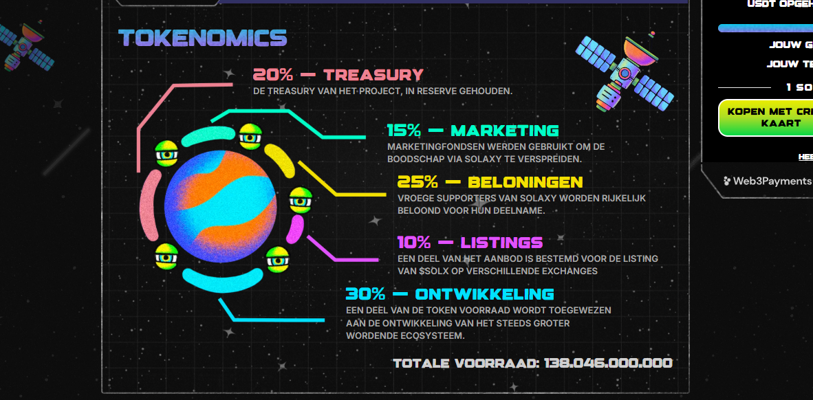 Tokenomics van Solaxy