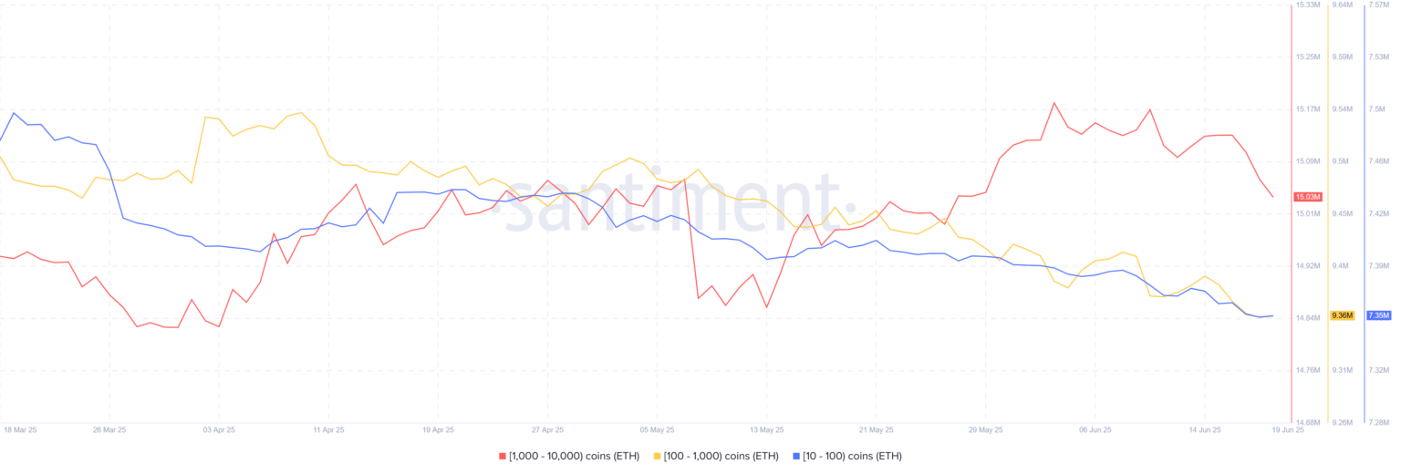 Wat gaat ethereum doen