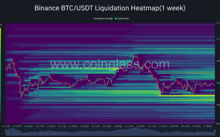 BTC koers vormt sterke liquiditeitscluster: wat betekent dit voor Bitcoin koers?