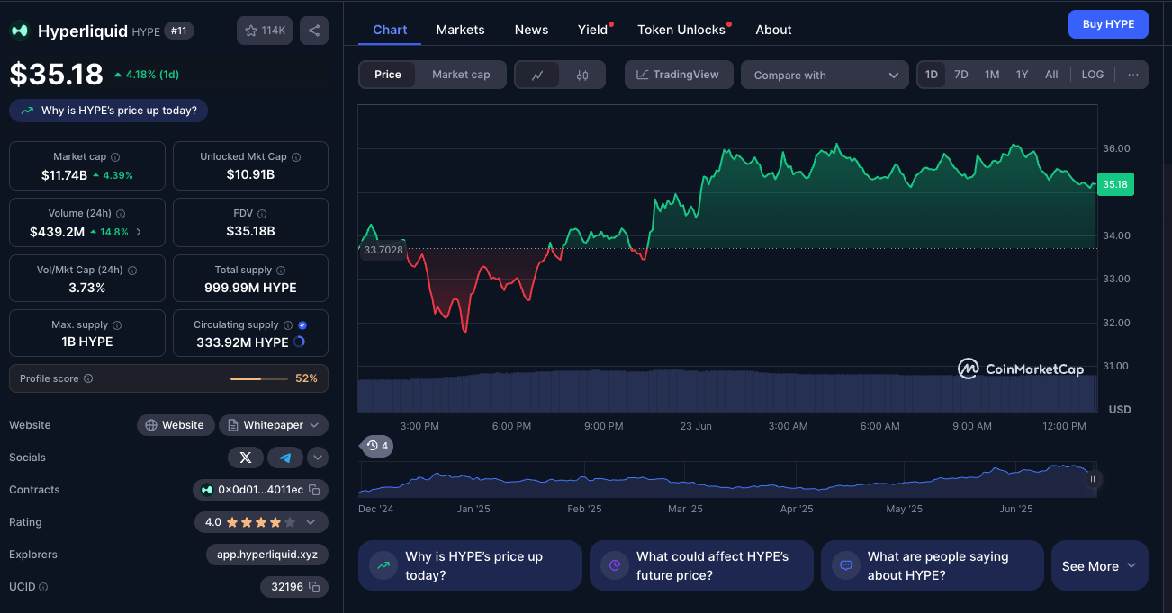 Coinmarketcap Hyperliquid Koers