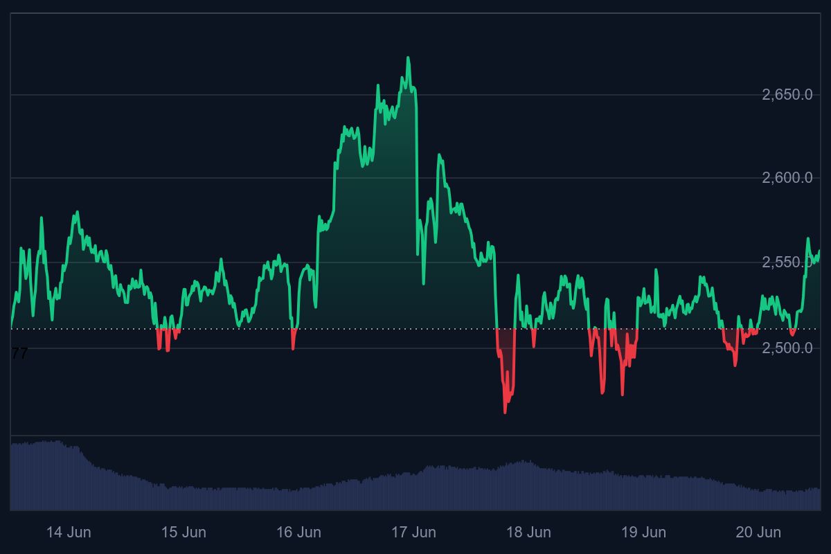 Wat gaat ethereum doen