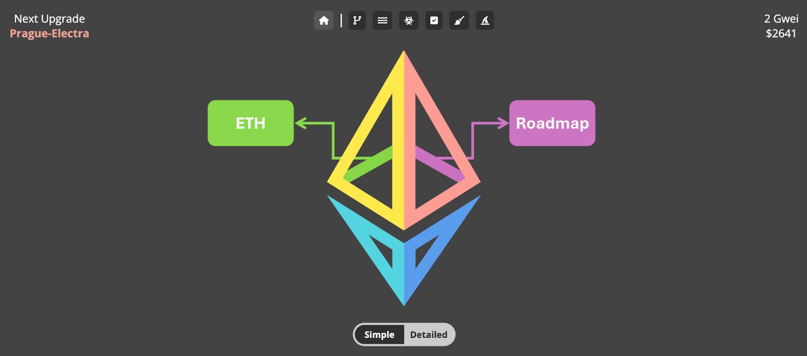 Ethereum roadmap als uitgangspunt voor Ethereum verwachting
