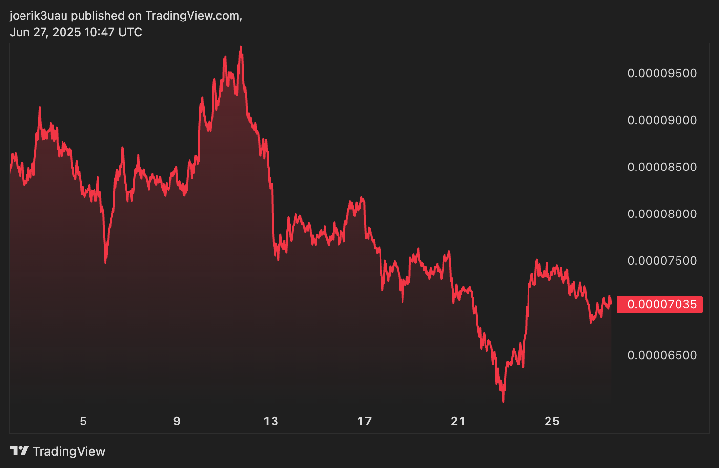 nieuwe crypto