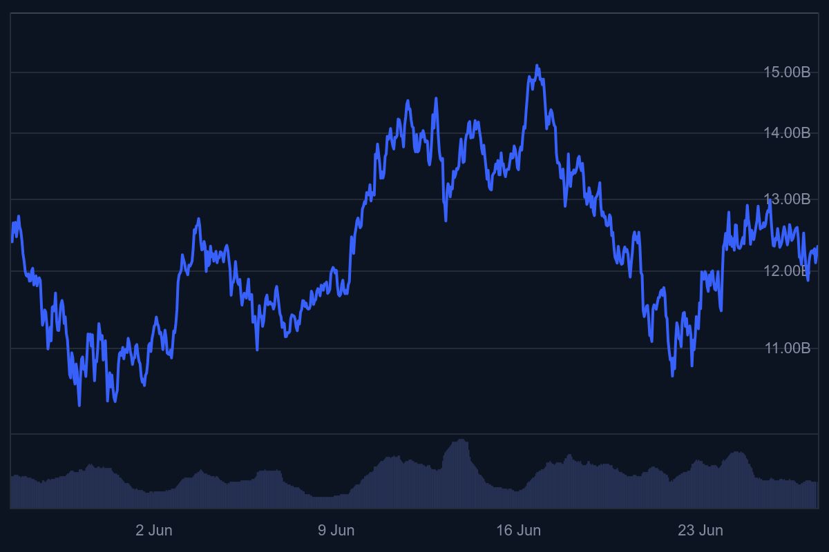 beste crypto om nu te kopen?