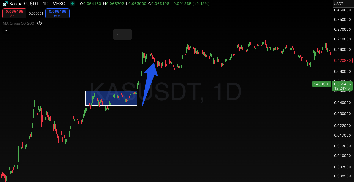 Kaspa coin chart 1D