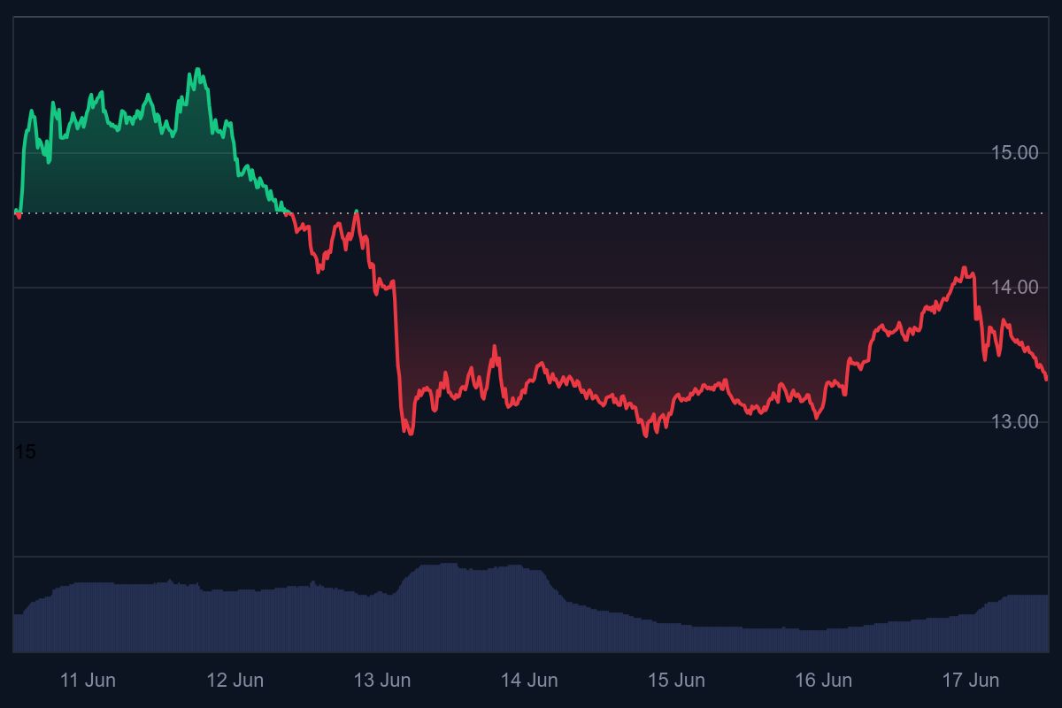 Beste crypto, chainlink koers