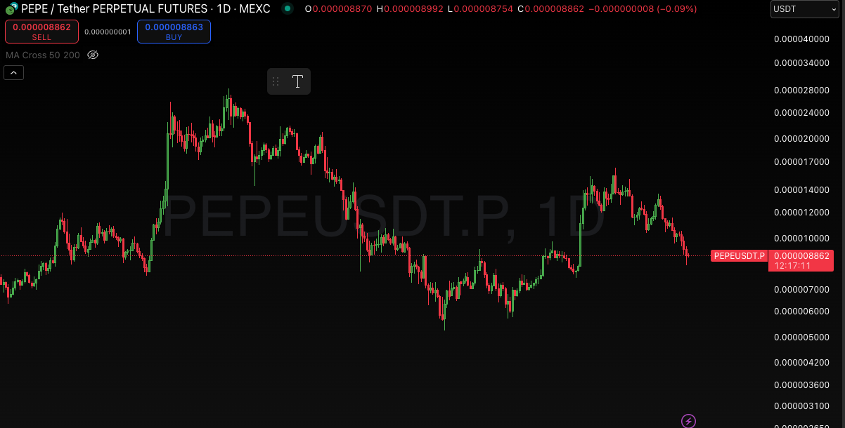 Pepe coin chart – 23 juni