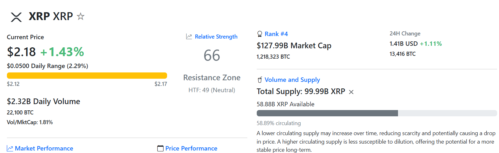 Top 3 crypto Ethereum koers RSI