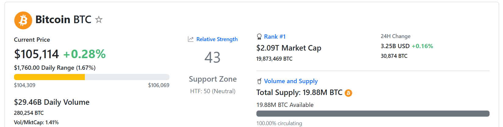 RSI Bitcoin koers