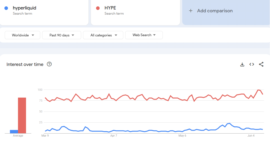 hyperliquid google