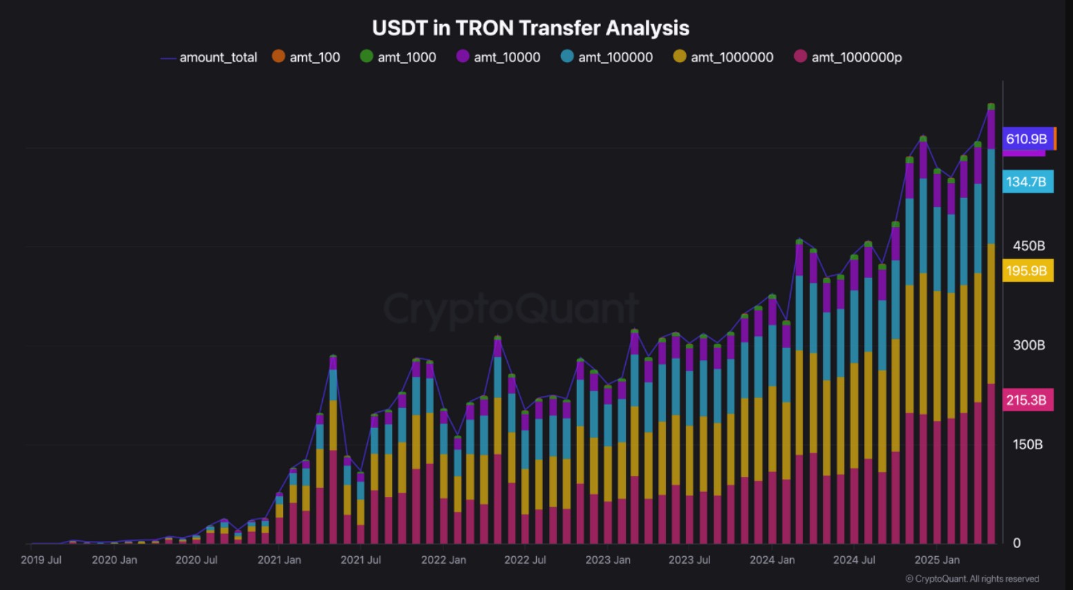 tron cryptoquant stablecoin analyse