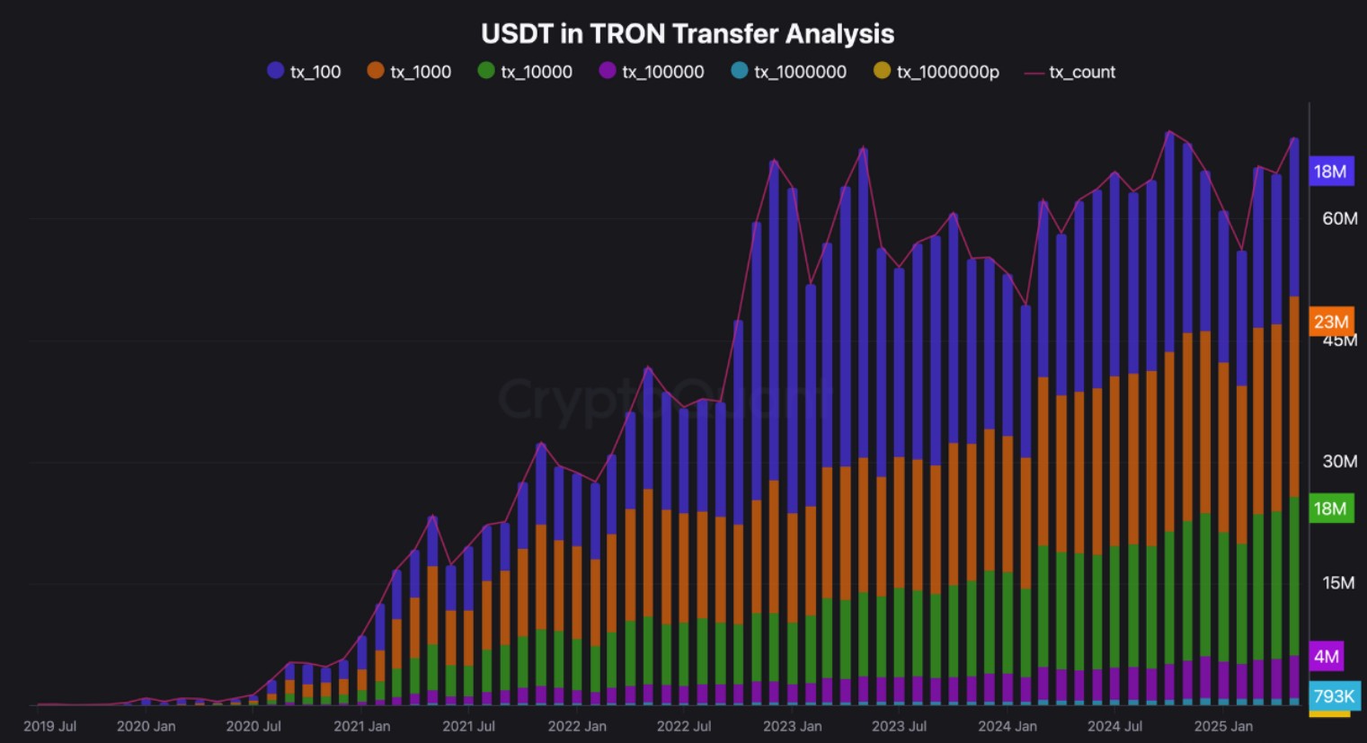 usdt op tron analyse tokens cryptoquant stablecoin