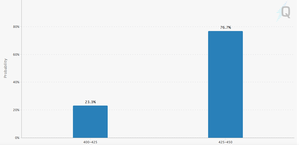 powell, fed, rentevelaging