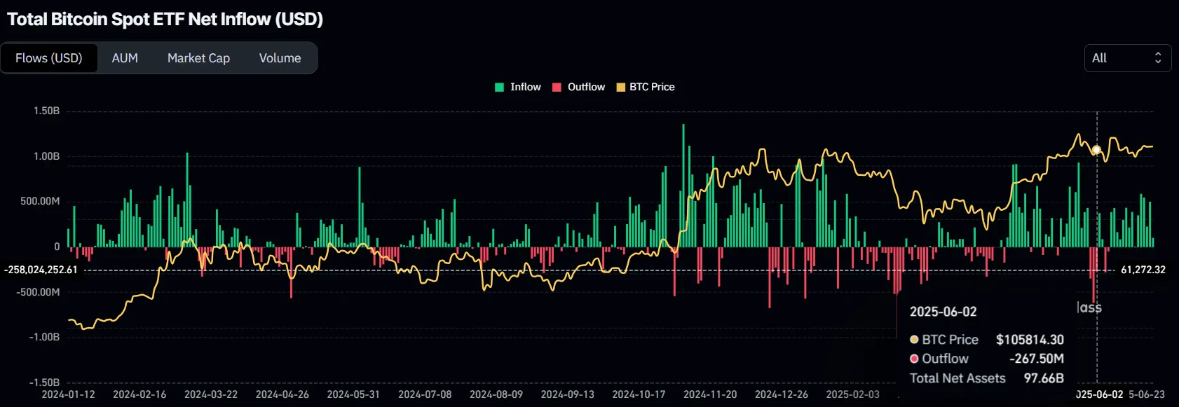 bitcoin koers, bitcoin etf, bullish patroon, bitcoin rally