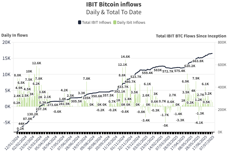 bitcoin koers, bitcoin etf, bullish patroon, bitcoin rally