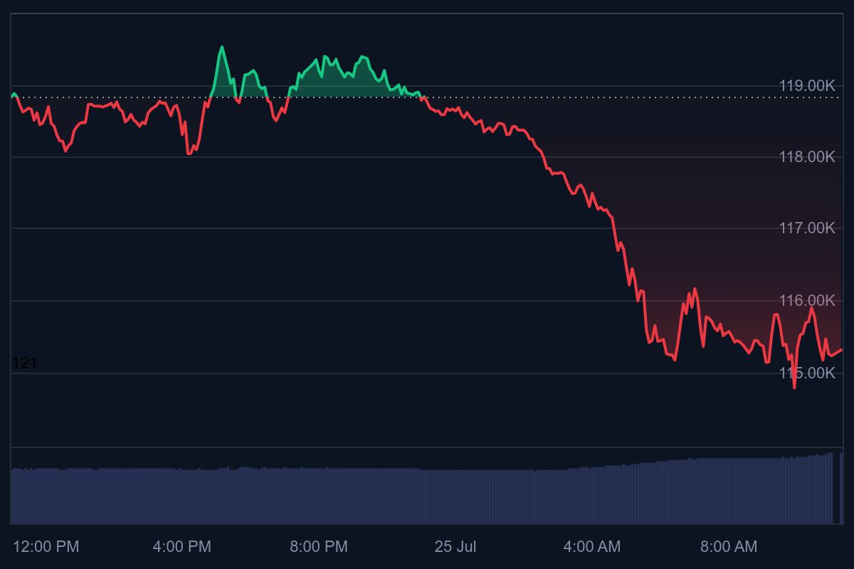  altcoins, bull run, bitcoin koers