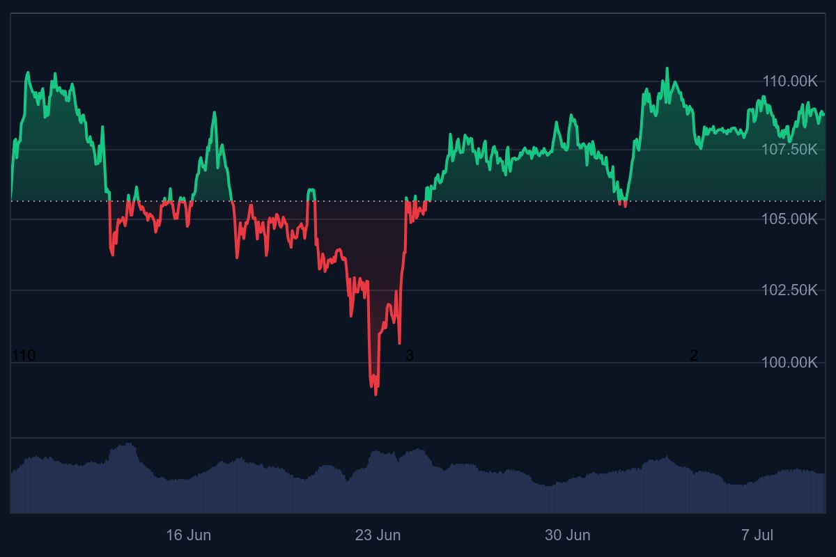 bitcoin koers, bitcoin etf, bullish patroon, bitcoin rally