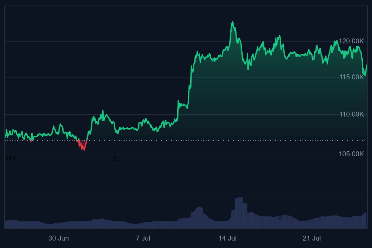 bitcoin koers, bitcoin, bull run