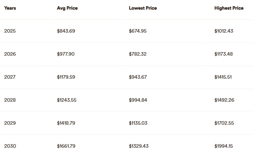 Binance coin koers verwacht AMBcrypto