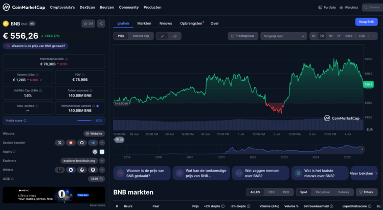 Prijsdashboard van Binance Coin (BNB) met grafiek en marktcijfers rond de €556 op CoinMarketCap.