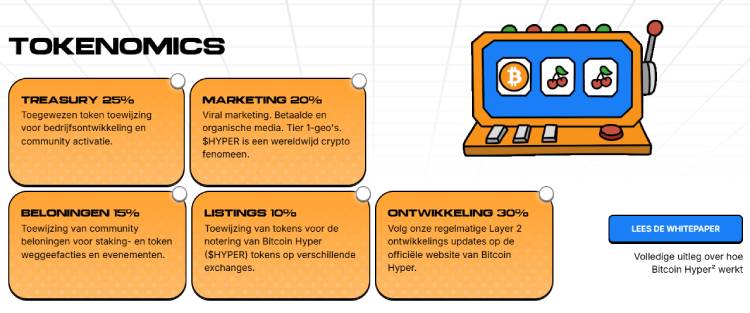Bitcoin Hyper Tokenomics