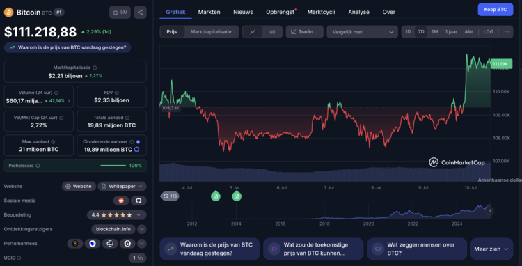Grafiek en koersinformatie van Bitcoin met prijs van $111.218,88 op 10 juli 2025.