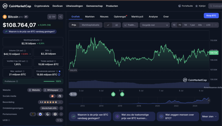 Grafiek met historische Bitcoin-prijs en marktgegevens op 9 juli 2025