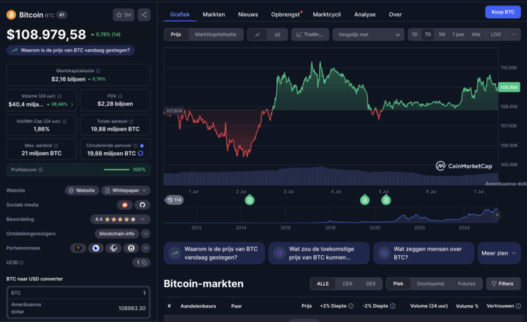 Bitcoin koersgrafiek met recente stijging tot bijna $109.000, inclusief volume, marktkapitalisatie en prijsverloop.