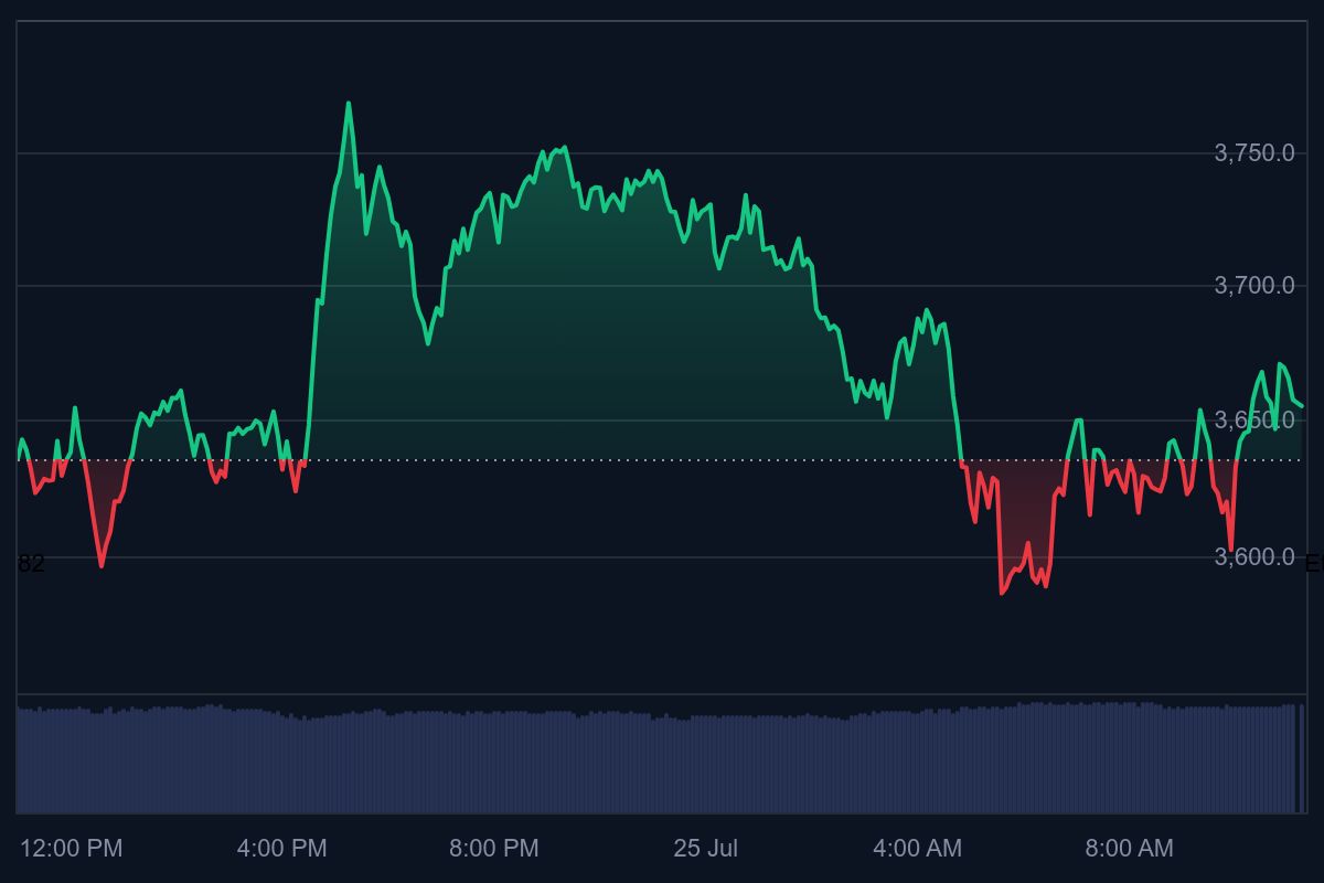  altcoins, bull run, bitcoin koers
