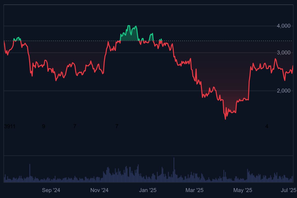 powell, fed, rentevelaging