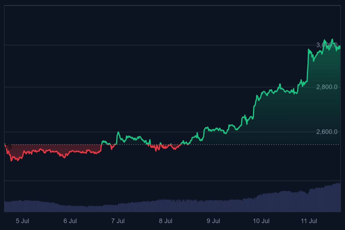 arthur hayes, ethereum koers, crypto breakout, wat gaat ethereum doen