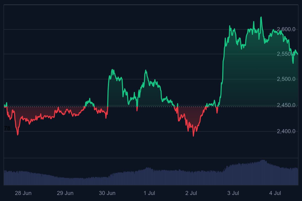 ethereum staking, ethereum koers