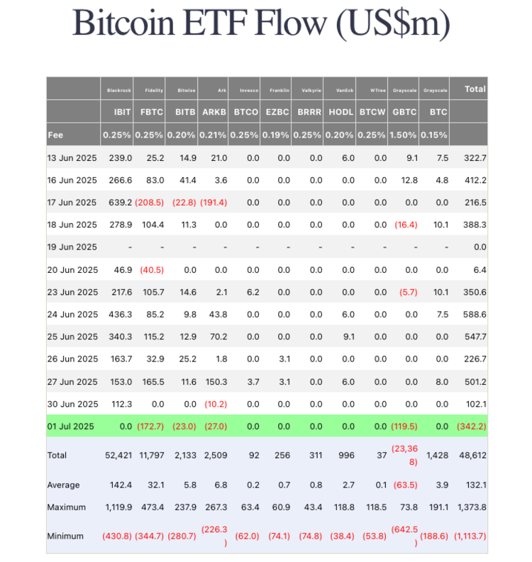 Bitcoin ETF inflo
