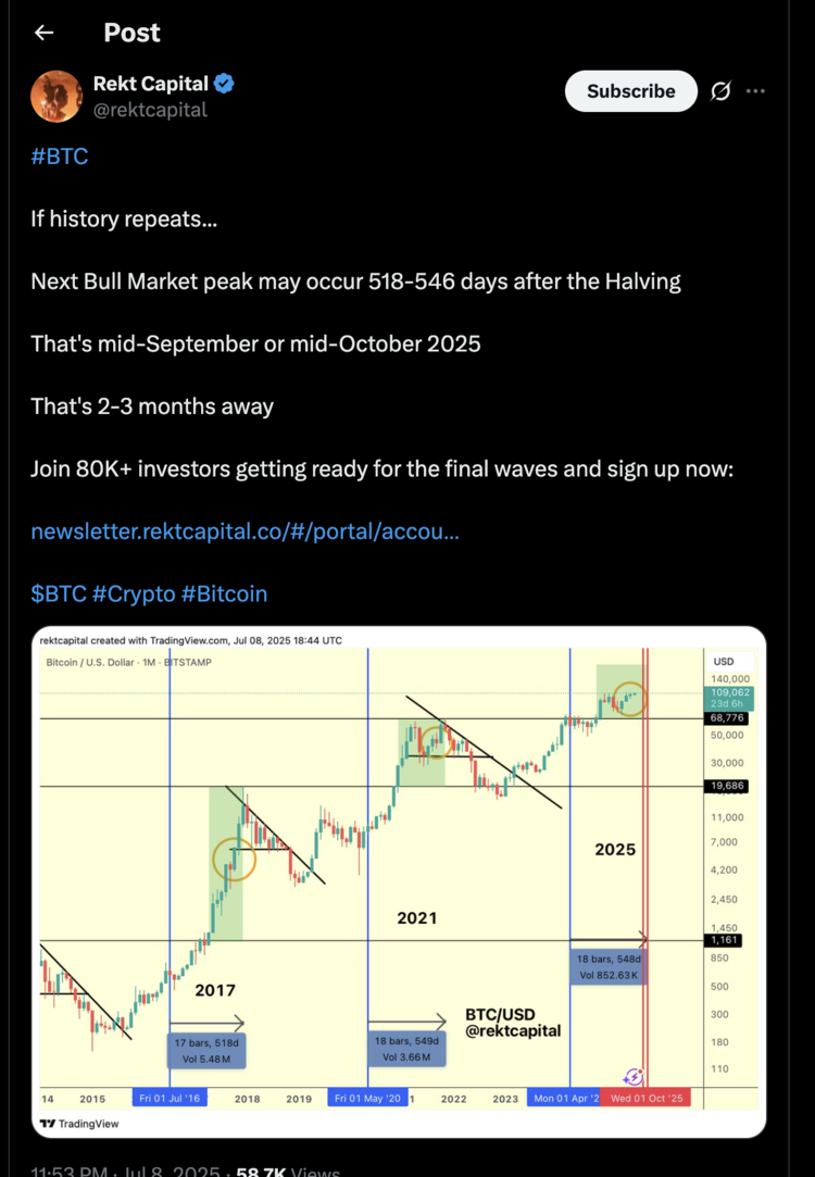 Bitcoin-halveringen en piekmomenten, met projectie van nieuwe top in oktober 2025.
