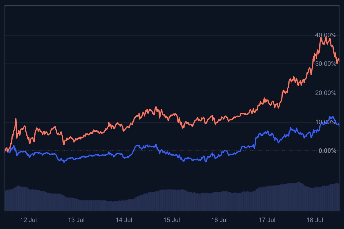 stijgt solana, solana koers, sol etf, solana kopen of niet