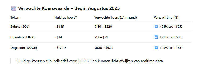 Top 3 crypto verwachte groei chatgpt voorspelt