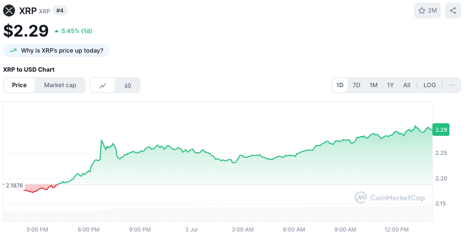 Ripple koers crypto in 2025