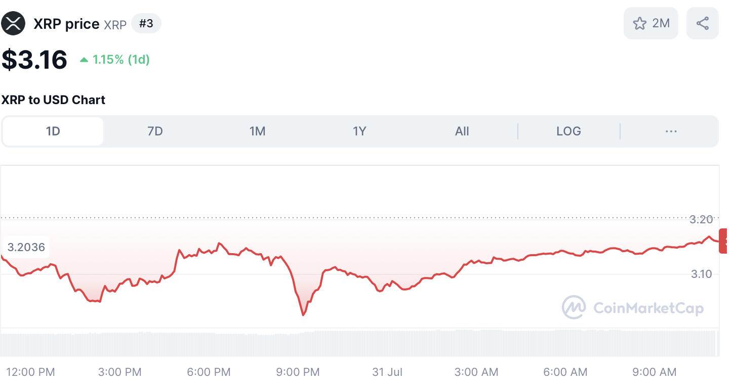 XRP koers - bron: CoinMarketCap