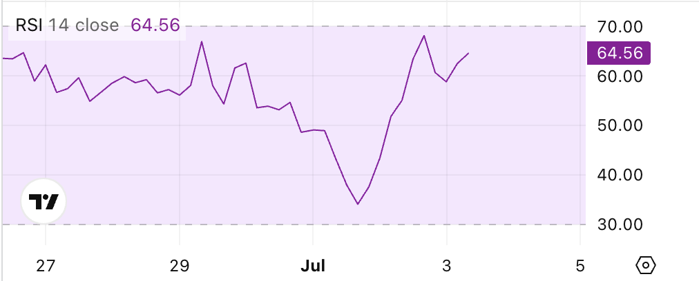 bitcoin koers, bullish trend