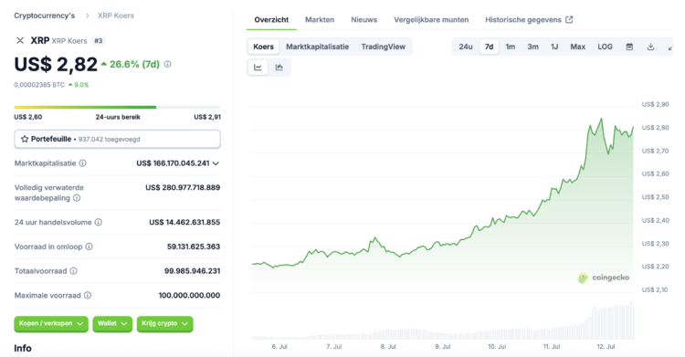 Crypto expert: kan de XRP koers stijgen naar $100 in de nieuwe crypto bull run?