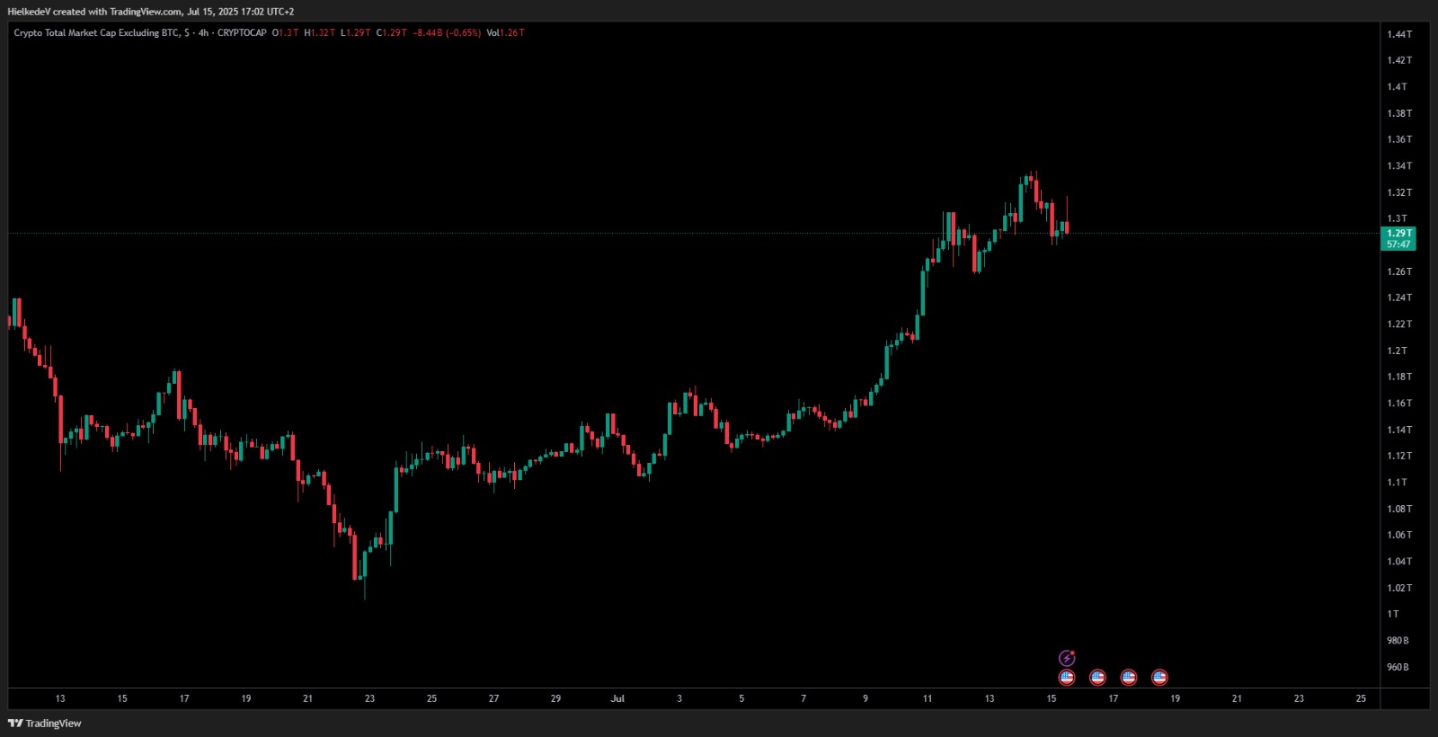 Altcoin market cap