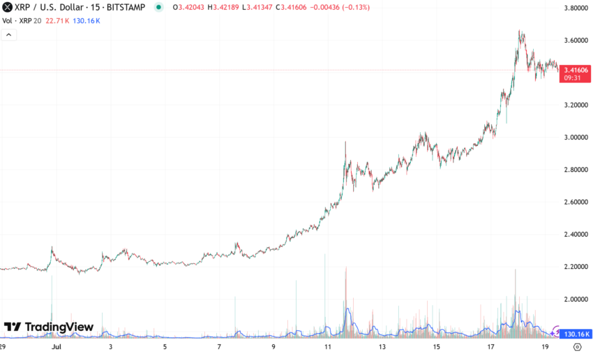TradingView XRPUSD