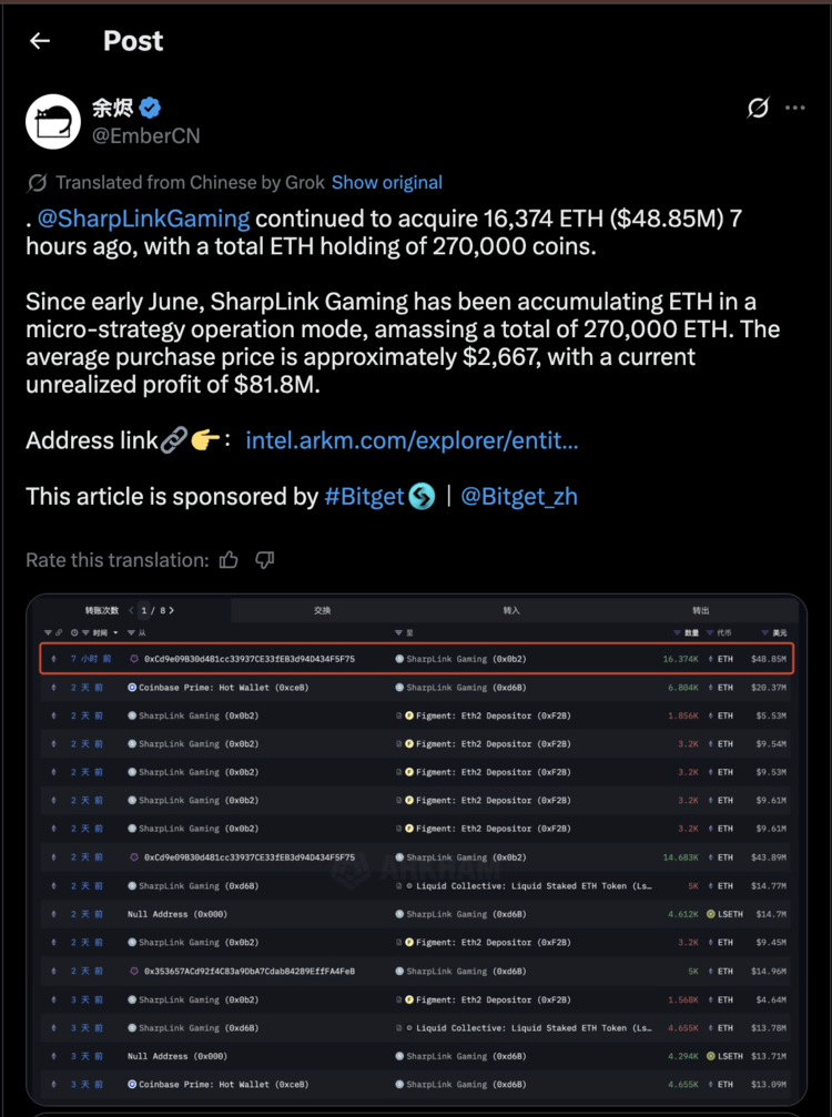  Toont transactieoverzicht van SharpLink Gaming met ETH-aankopen, inclusief een aankoop van 16.374 ETH ter waarde van $48,85 miljoen.