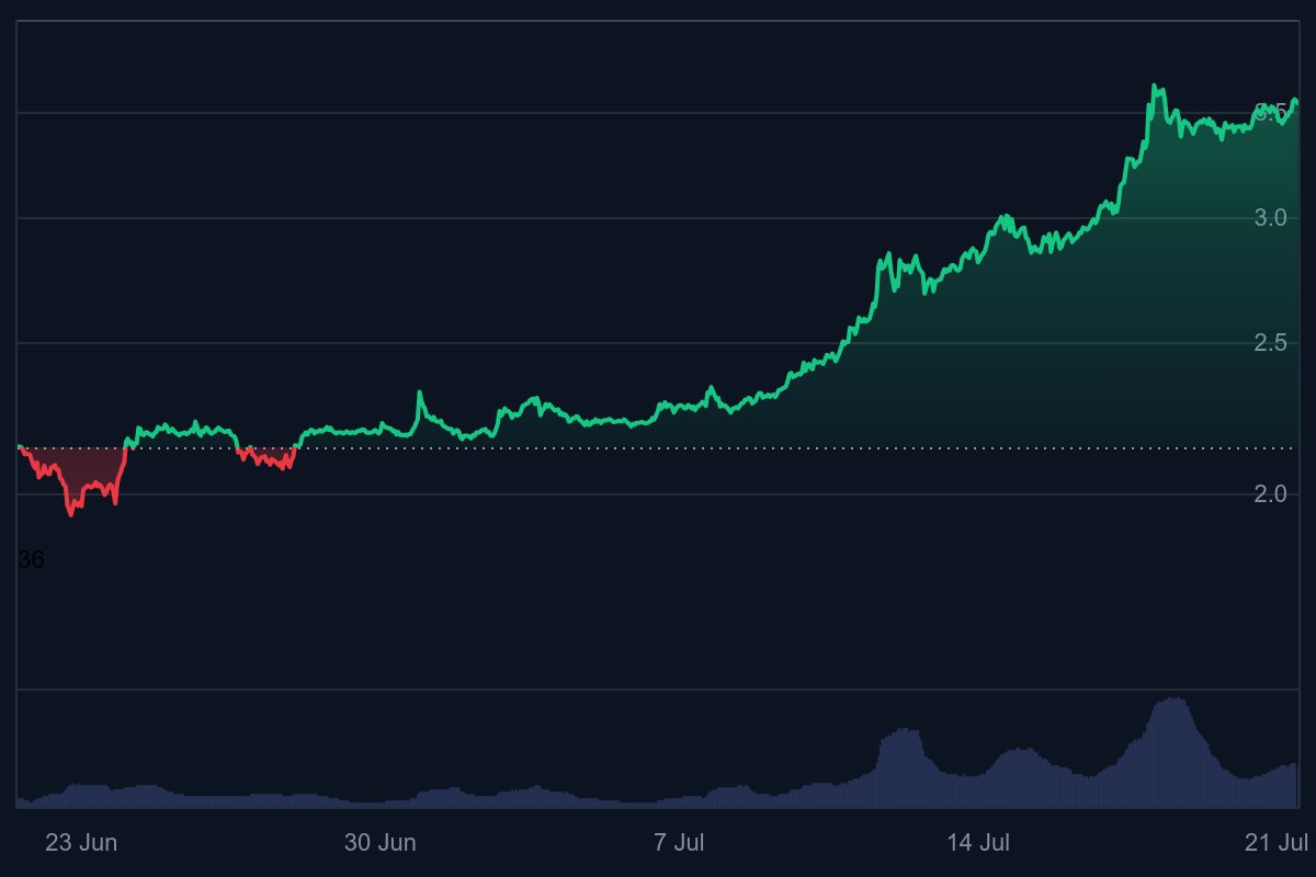Ripple koers, XRP, bull run