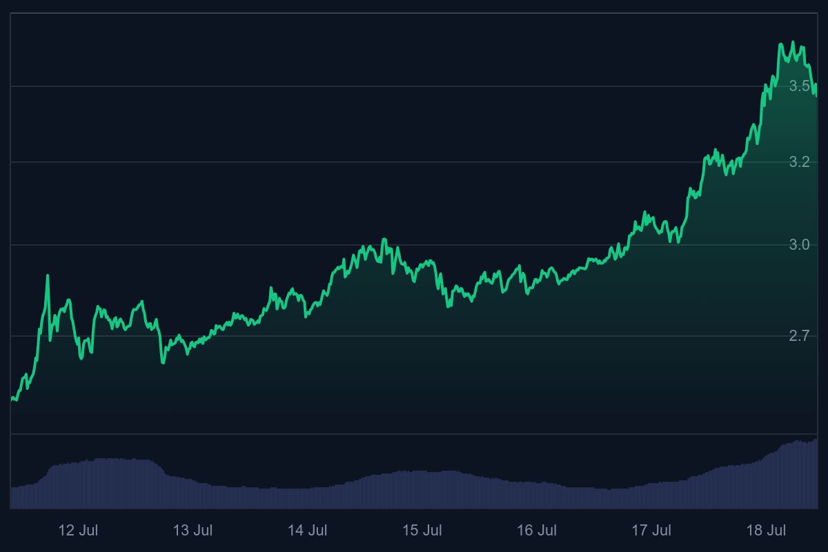 ripple koers, ripple stijgt, crypto analist, hoeveel kan ripple waard worden